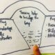 Bridging The Gap – Building Bridges